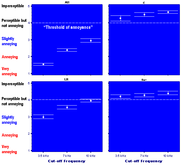 figure: Freq